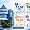 aset bank kalbar