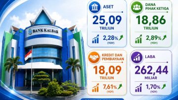 aset bank kalbar